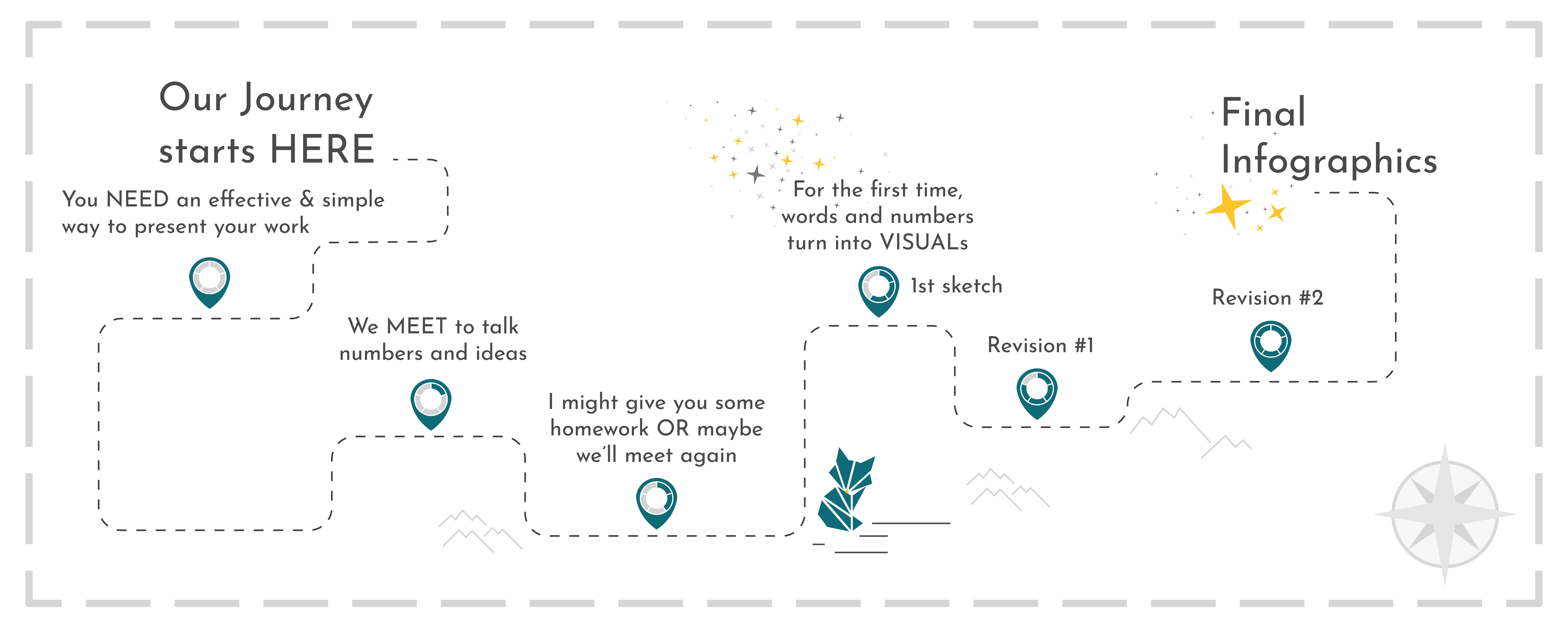 our journey starts here